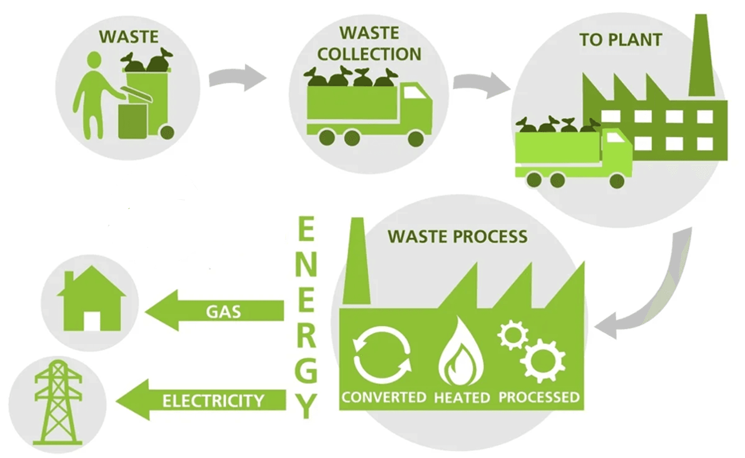 Energy cycle diagram